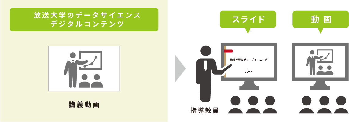 放送大学のデータサイエンスデジタルコンテンツ／スライド・動画