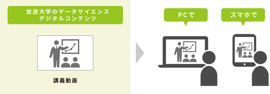 放送大学のデータサイエンスデジタルコンテンツ／スライド・動画